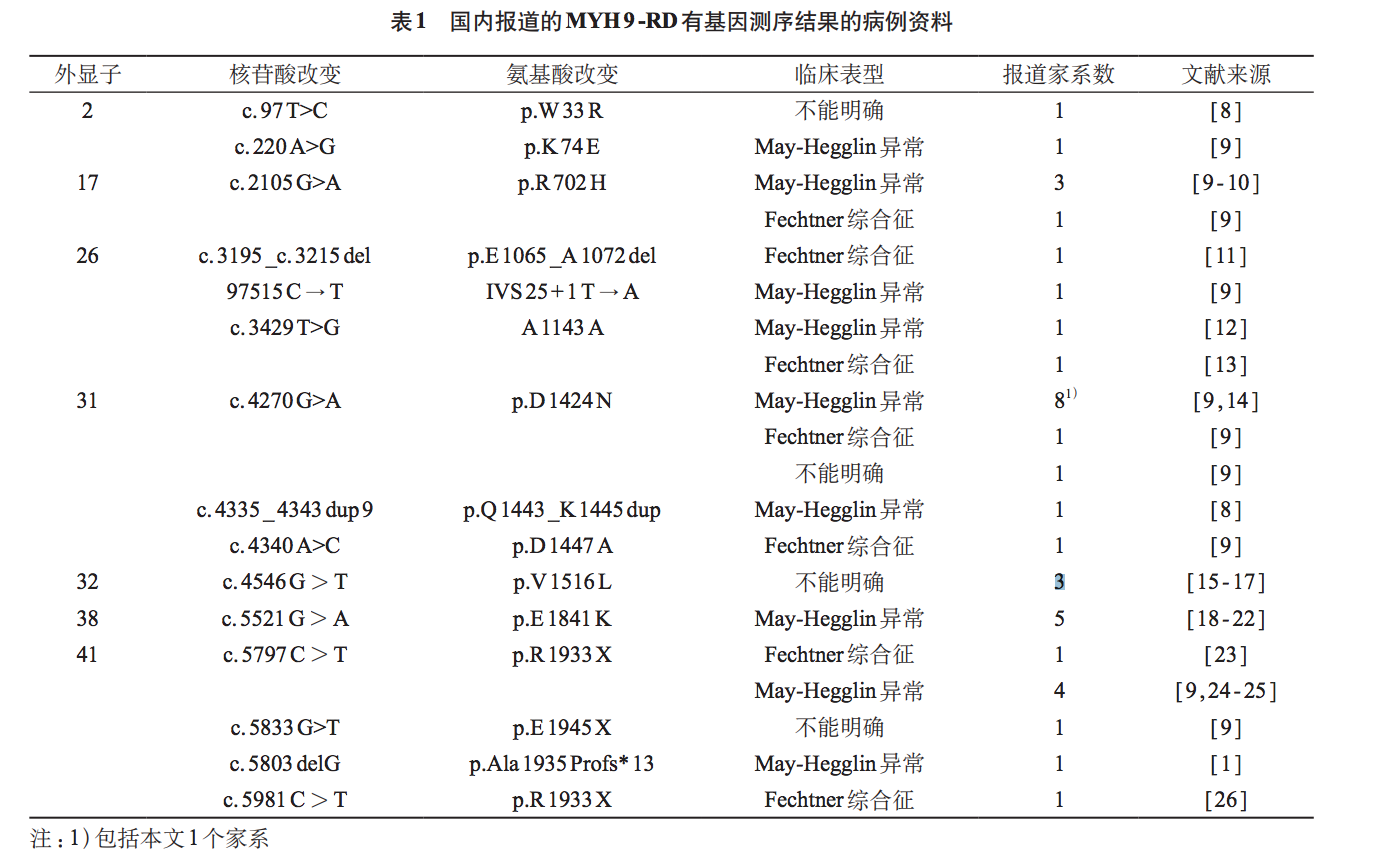 屏幕快照 2020-02-28 上午12.48.47.png