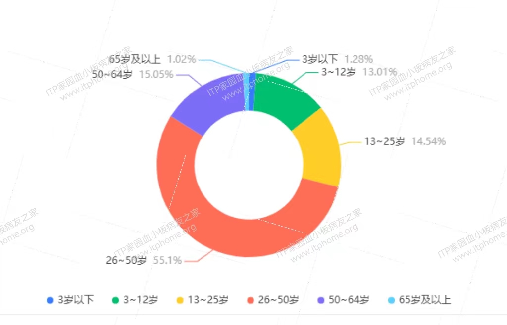 1--年龄.jpg