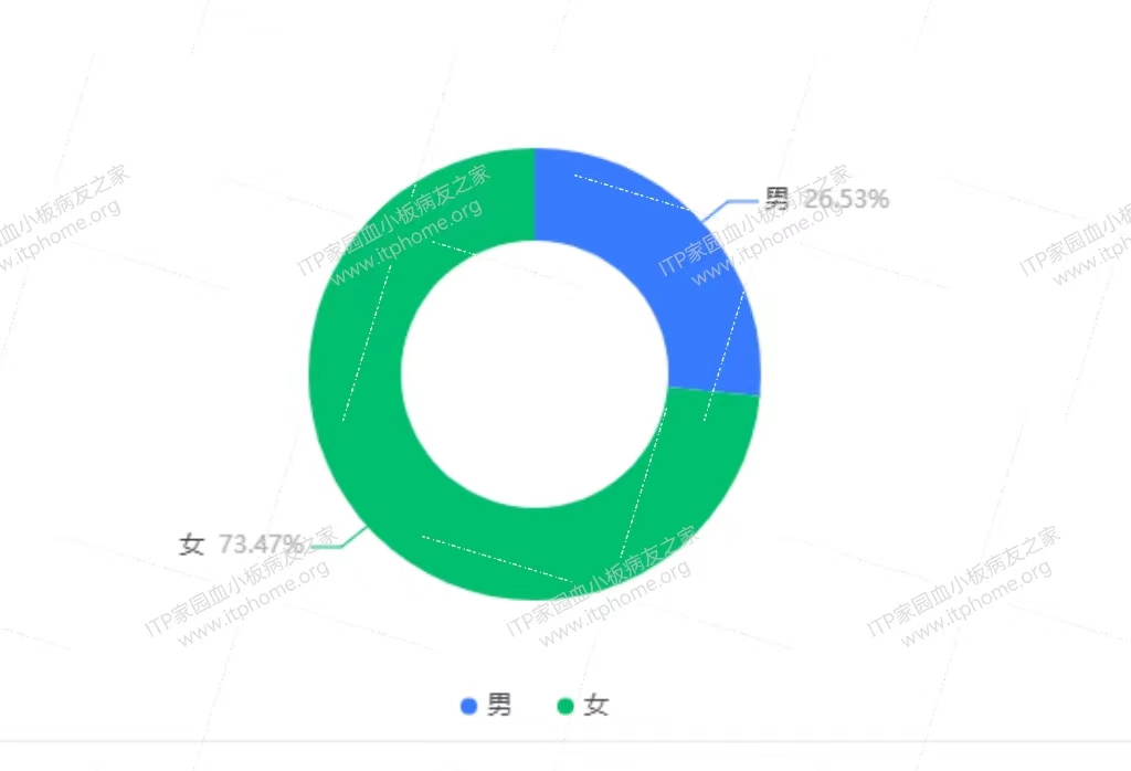 2--性别.jpg