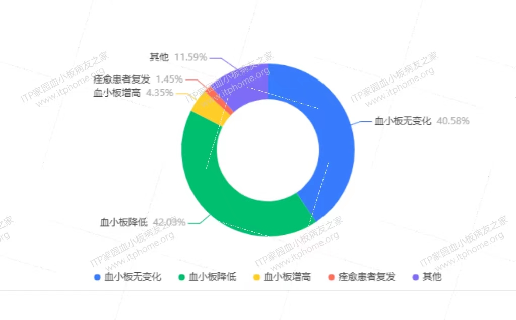 5--疫苗后血小板有影响吗？.jpg