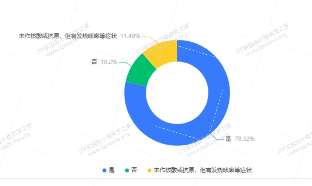 9--是否感染新冠.jpg