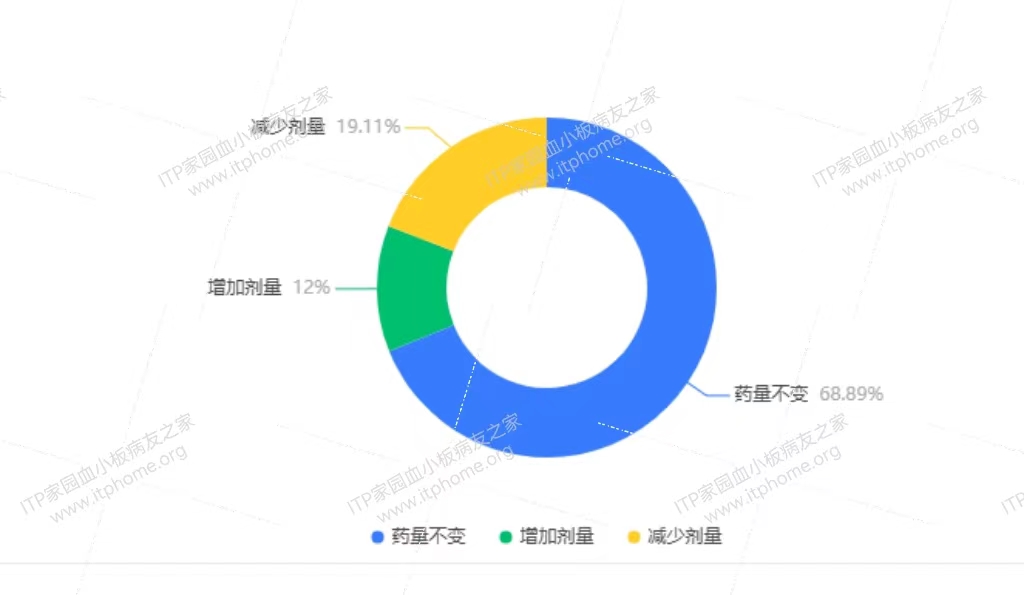 8--新冠后服用的药物是否调整剂量.jpg