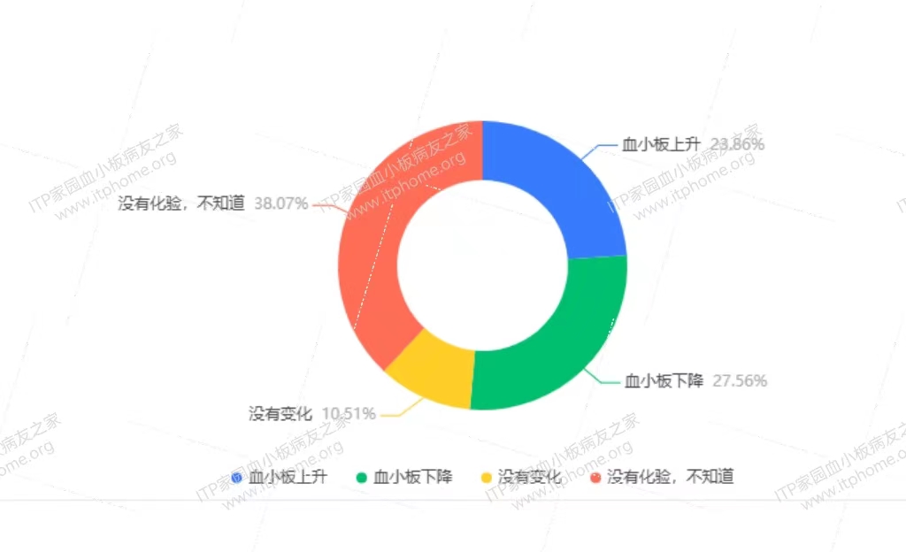 11--新冠后血小板是否有变化.jpg