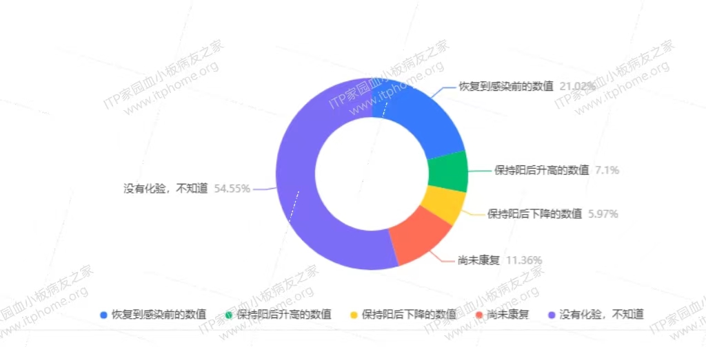 14--新冠康复后血小板是否恢复从前.jpg