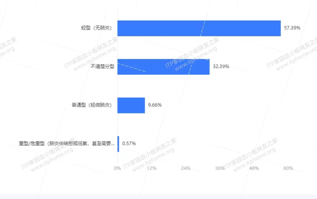 18--是否知道自己的新冠分型.jpg