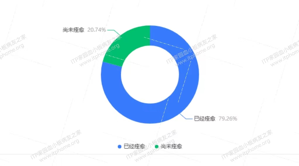 20--目前新冠是否康复.jpg