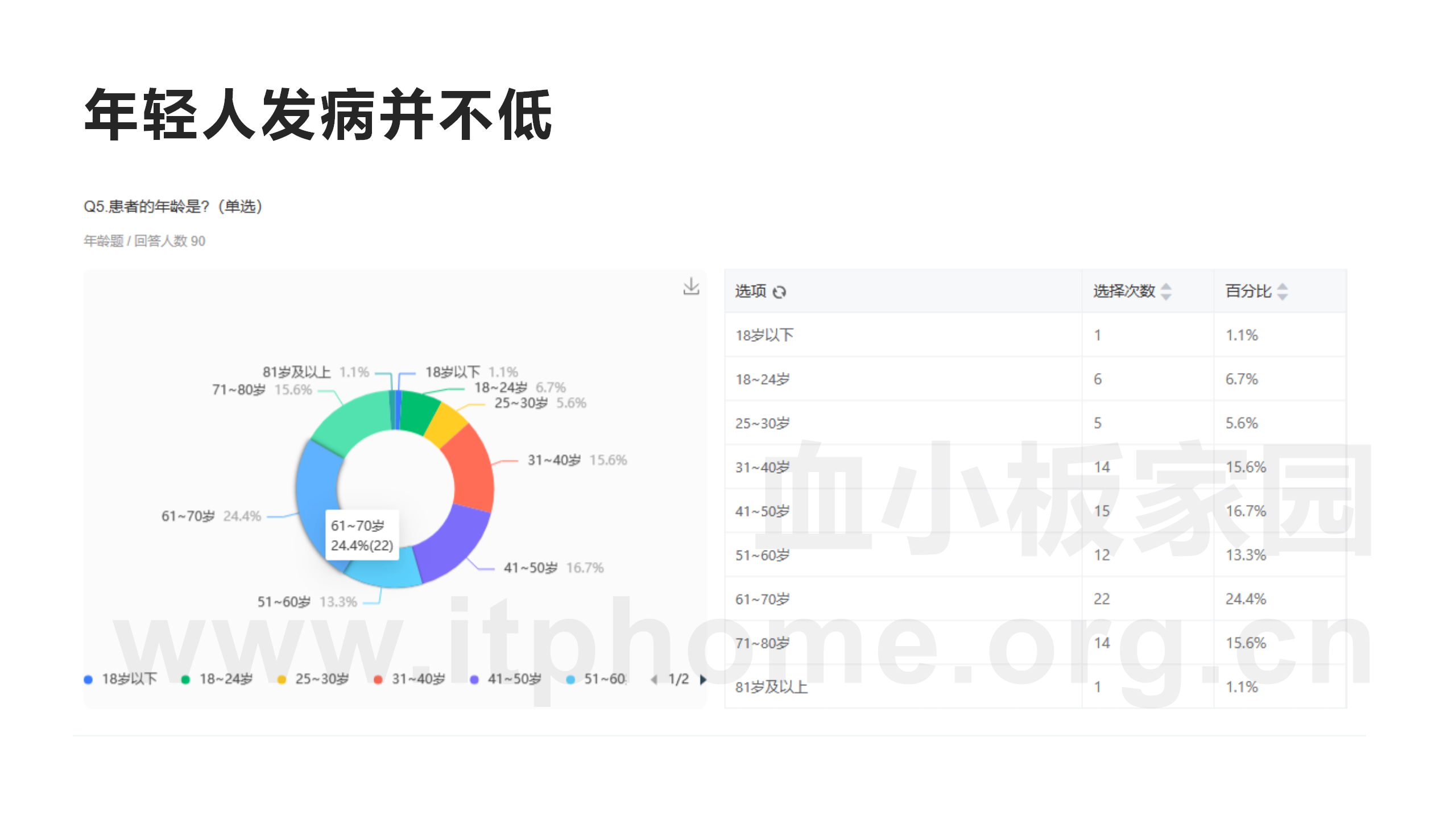 MDS患者群90例患者现状调查_03(1).png