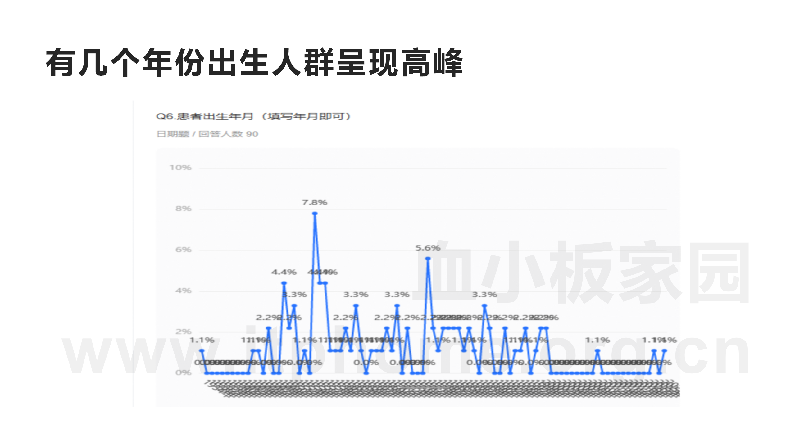 MDS患者群90例患者现状调查_04.png