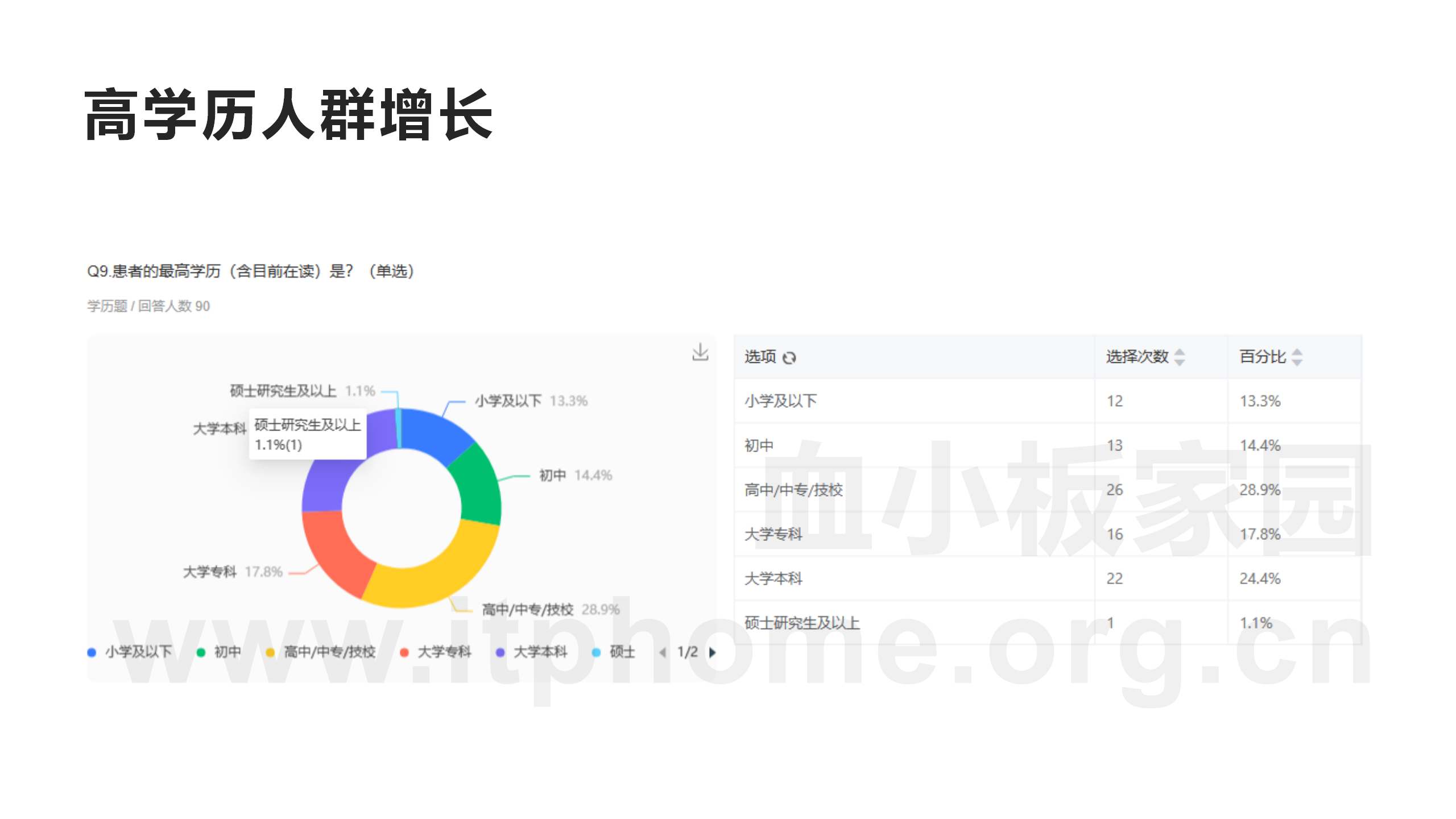 MDS患者群90例患者现状调查_05.png