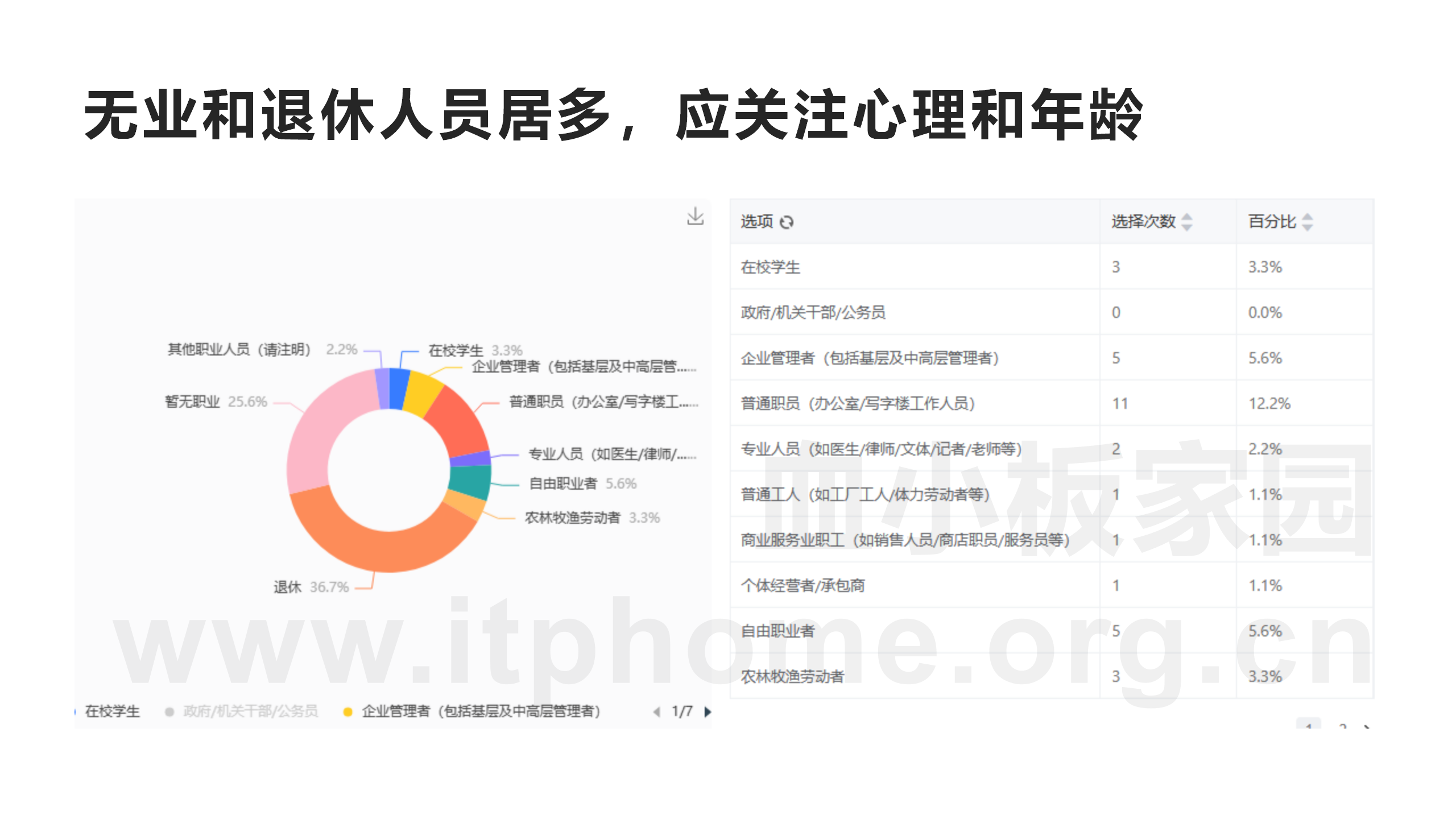 MDS患者群90例患者现状调查_06.png