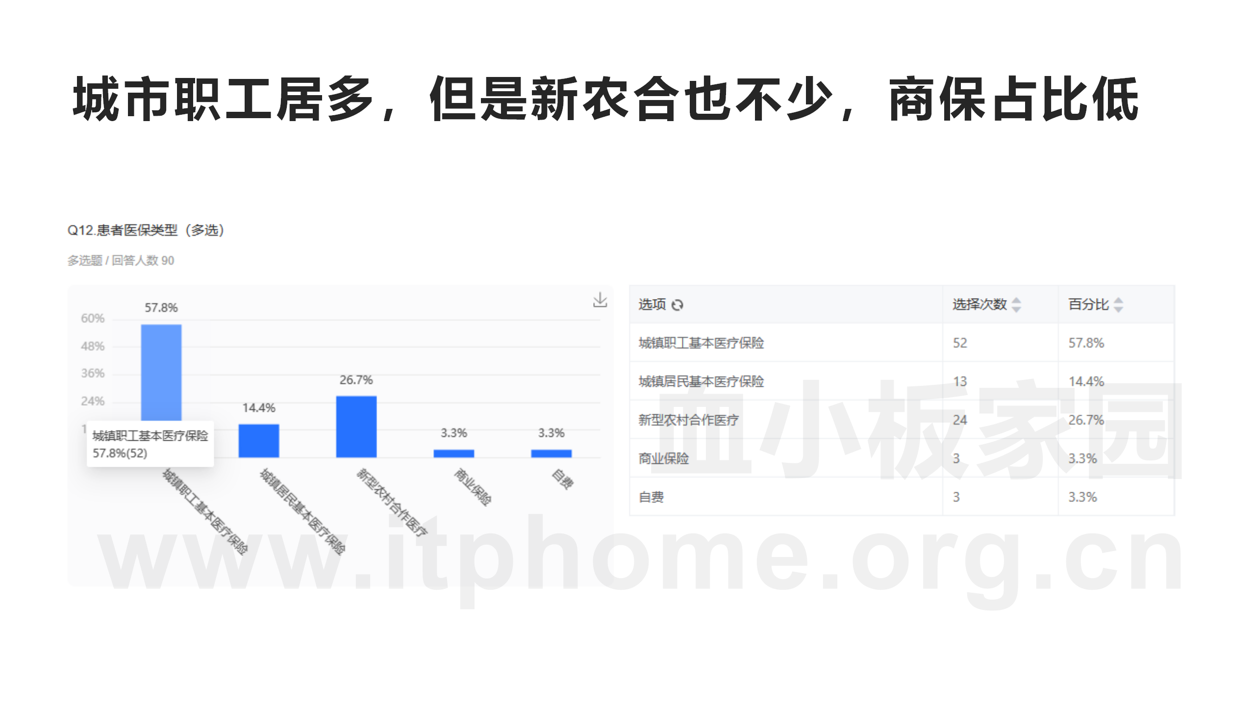 MDS患者群90例患者现状调查_07.png