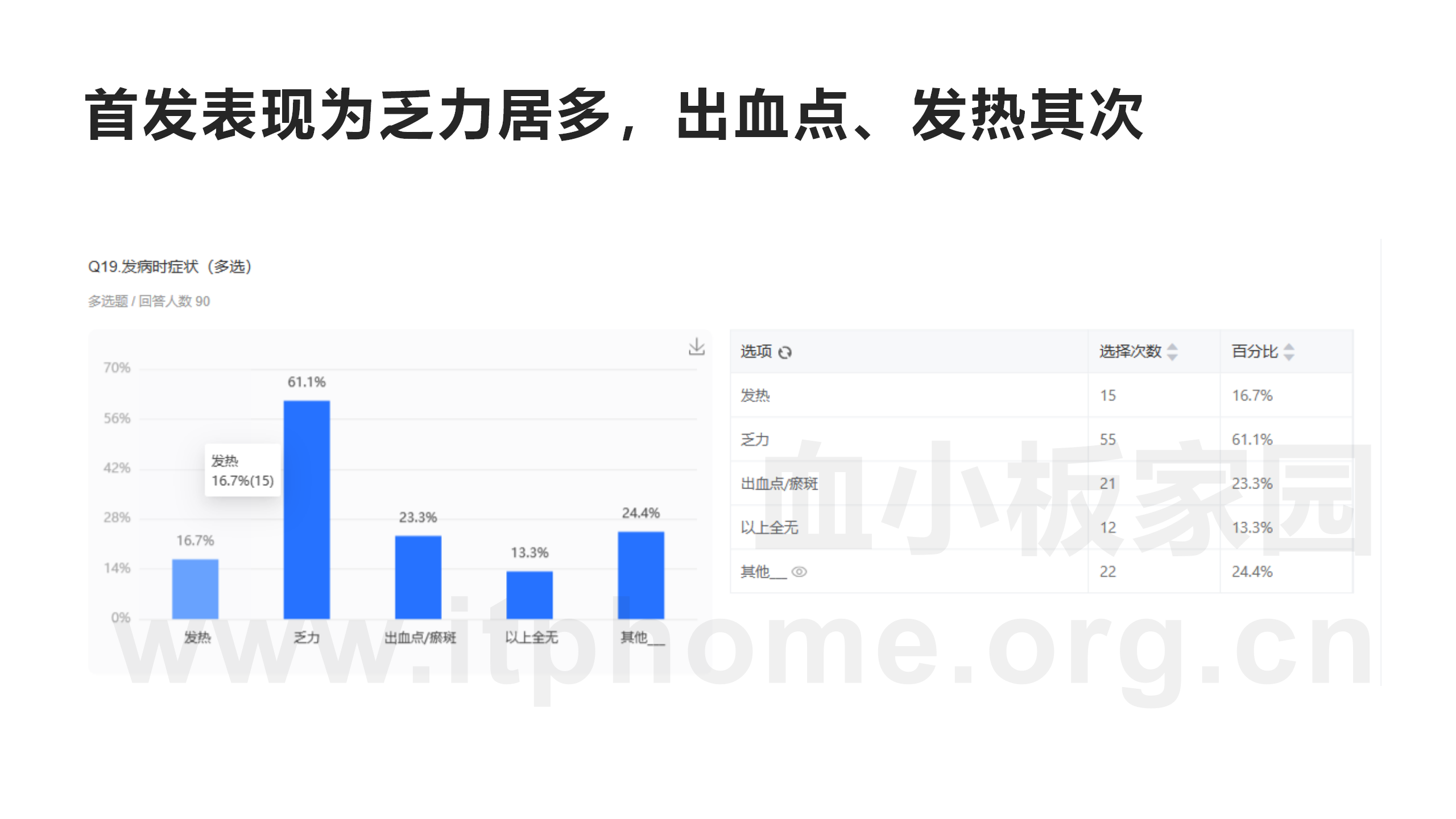 MDS患者群90例患者现状调查_12.png