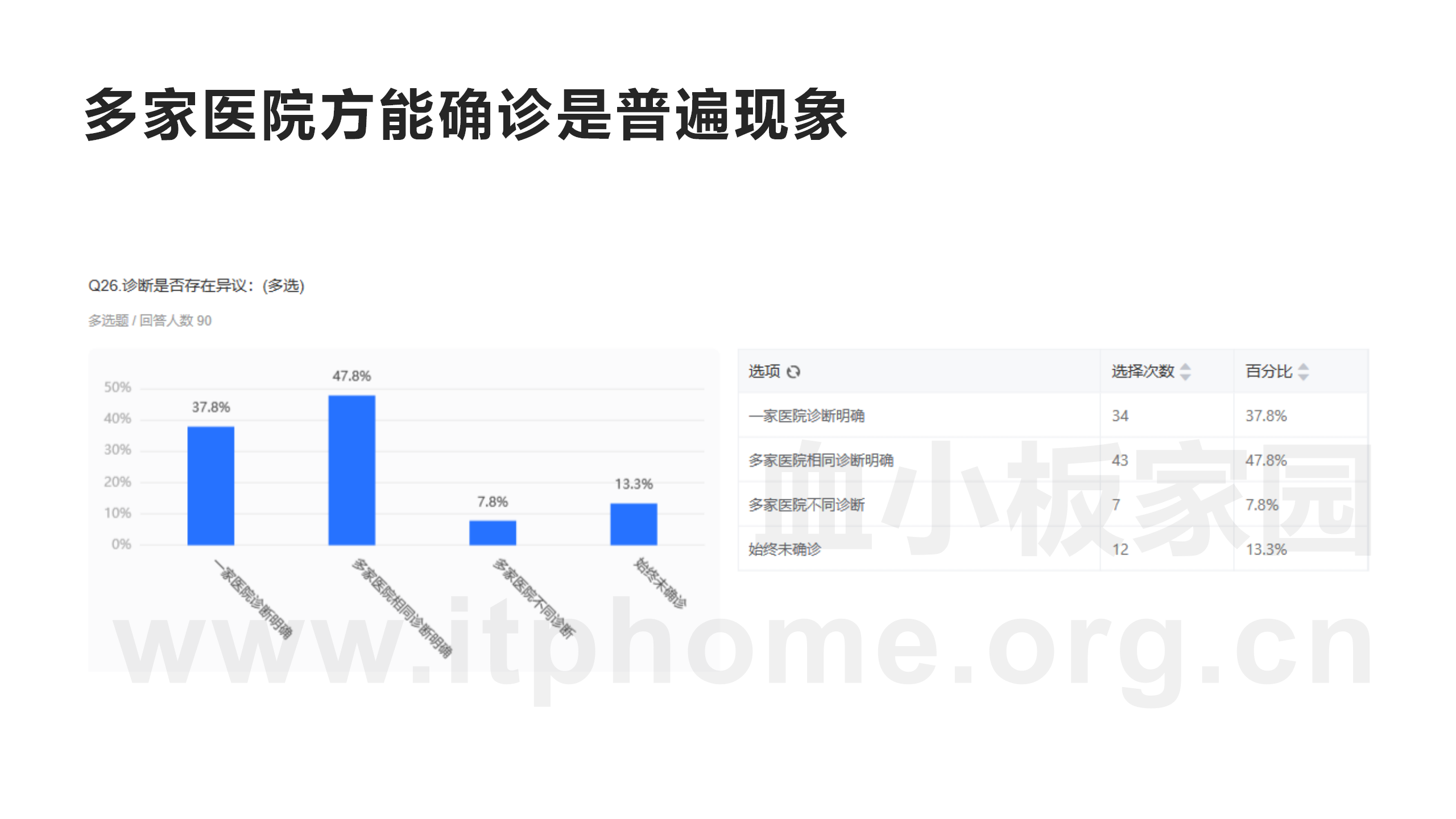 MDS患者群90例患者现状调查_16.png