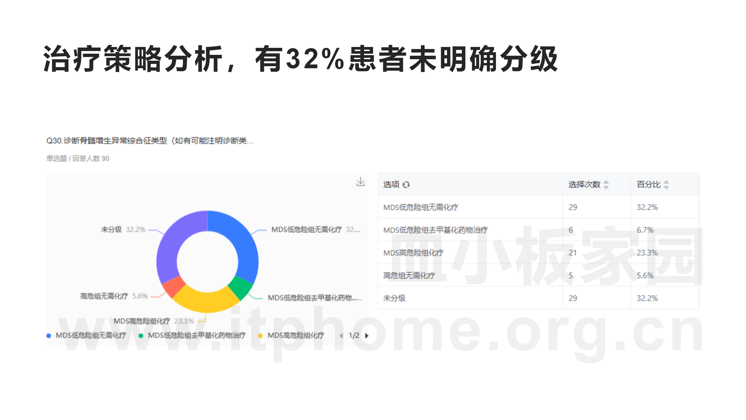 MDS患者群90例患者现状调查_18.png