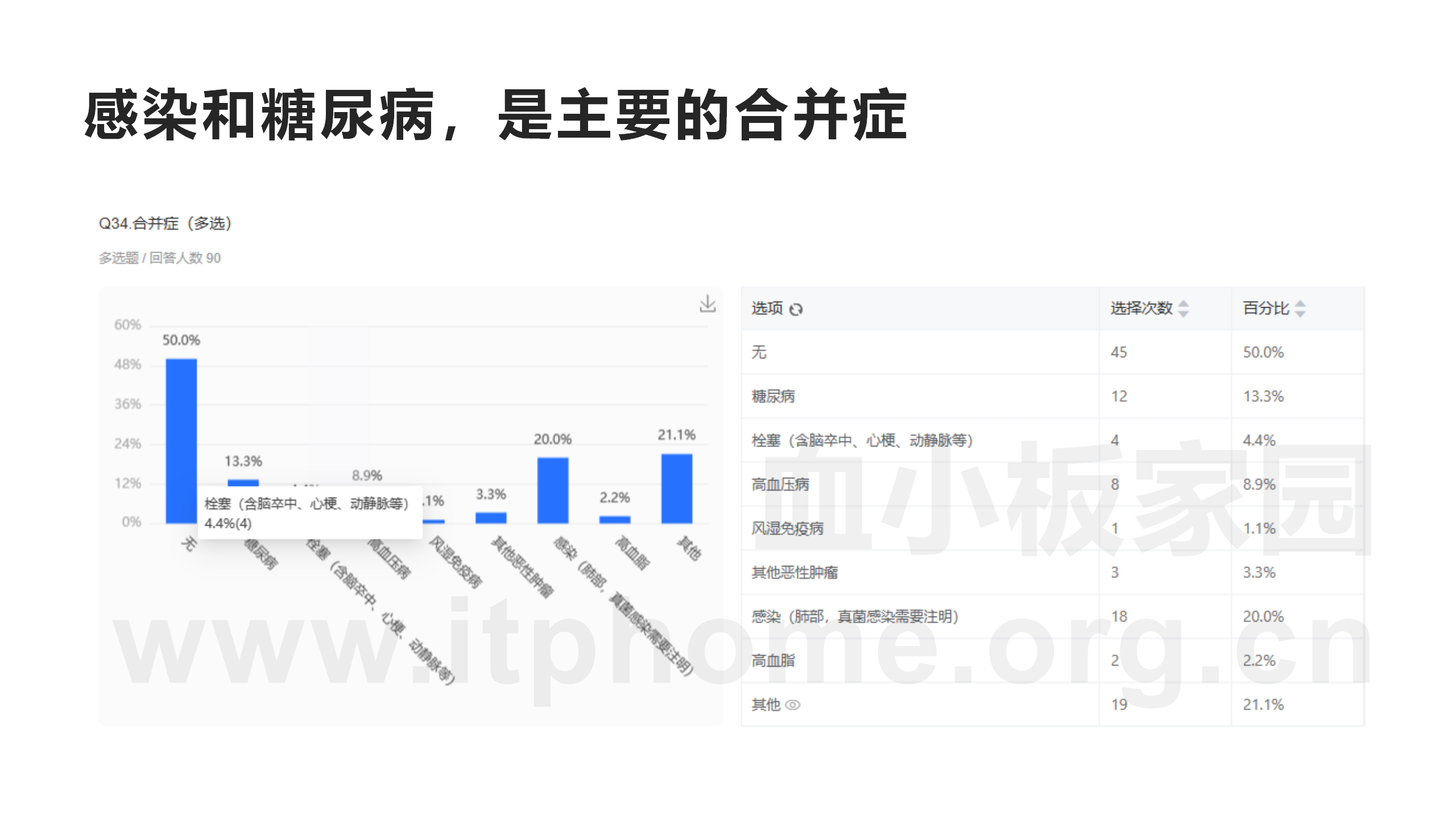 MDS患者群90例患者现状调查_22.png