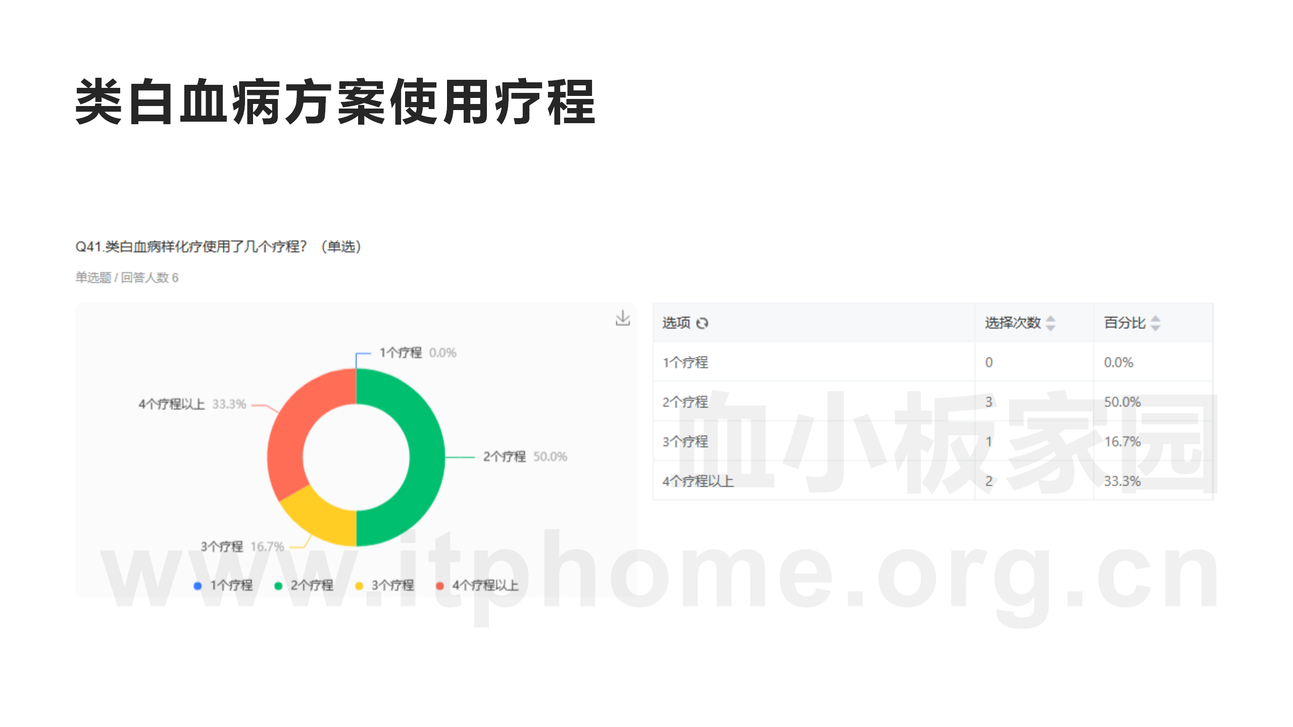 MDS患者群90例患者现状调查_29.png