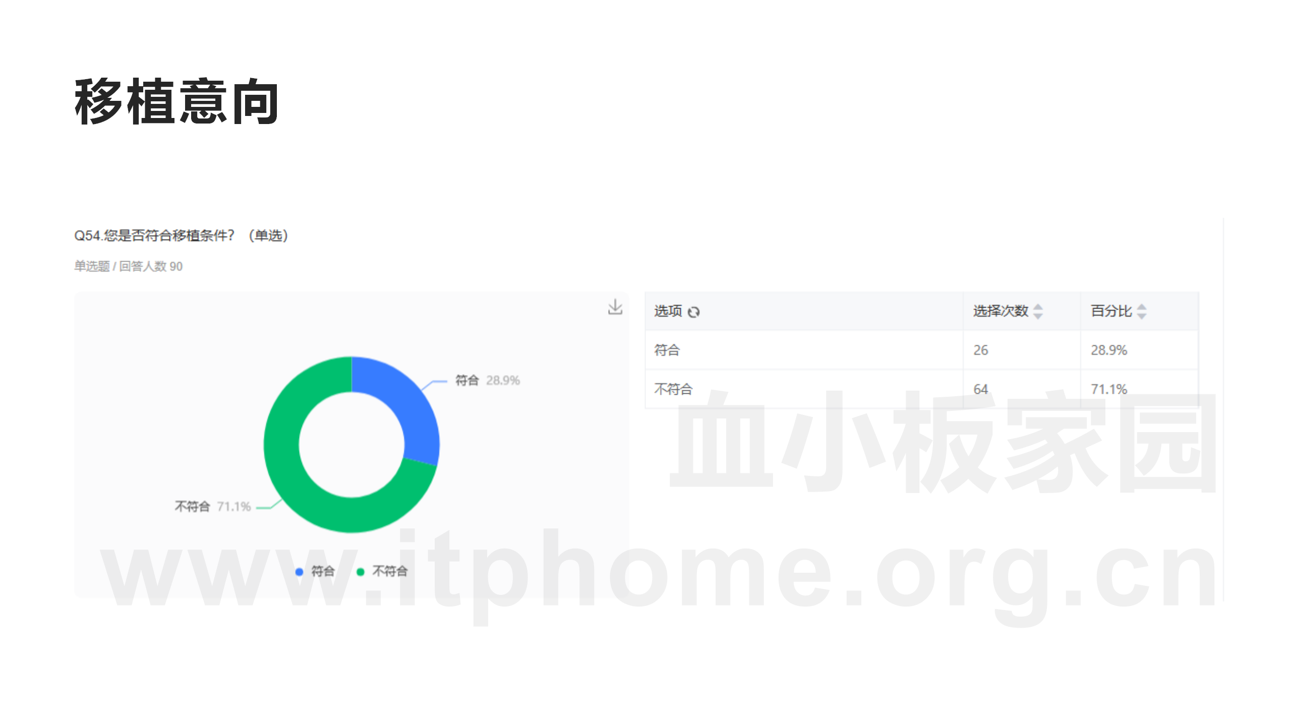 MDS患者群90例患者现状调查_35.png